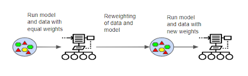 decision tree