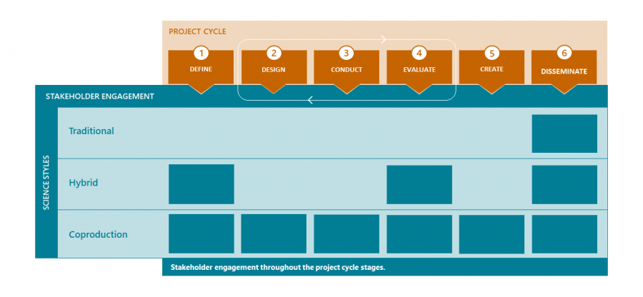 actionable science illustration