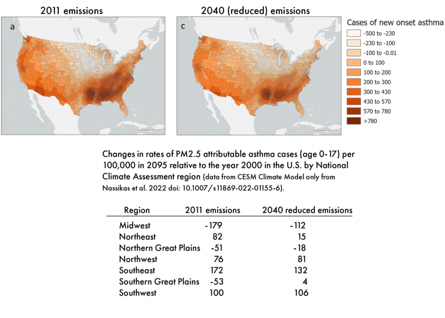 US Emissions